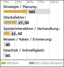 Spielinhalte