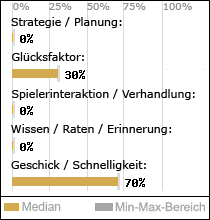 Spielinhalte