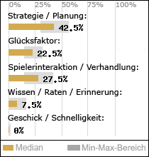 Spielinhalte