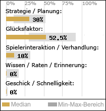 Spielinhalte