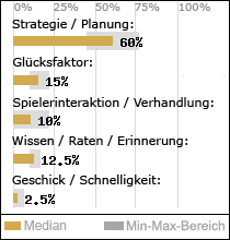 Spielinhalte