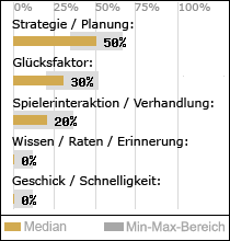 Spielinhalte