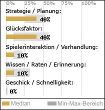 Spielinhalte