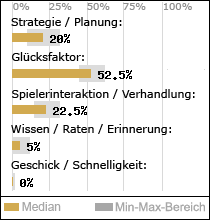 Spielinhalte