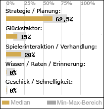 Spielinhalte