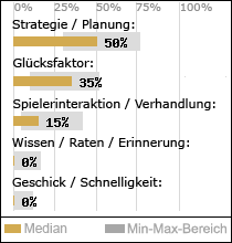 Spielinhalte