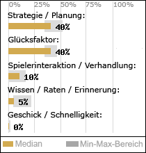 Spielinhalte