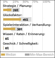 Spielinhalte