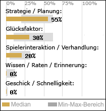 Spielinhalte