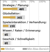 Spielinhalte