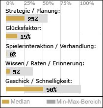 Spielinhalte