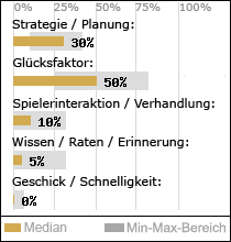 Spielinhalte