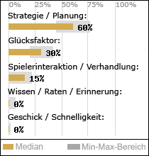 Spielinhalte