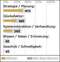 Spielinhalte