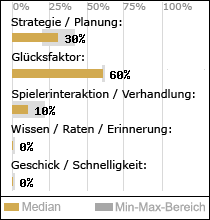 Spielinhalte