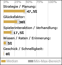 Spielinhalte