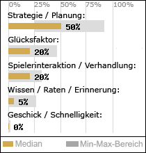 Spielinhalte