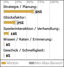 Spielinhalte