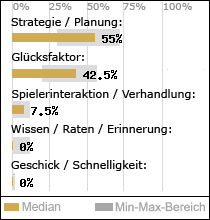 Spielinhalte