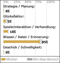 Spielinhalte