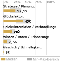 Spielinhalte