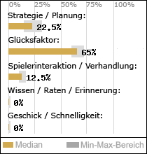 Spielinhalte