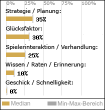 Spielinhalte