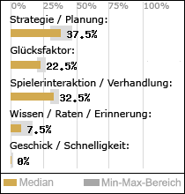 Spielinhalte