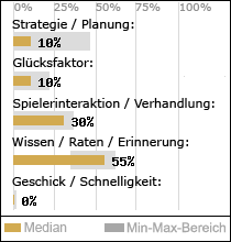 Spielinhalte