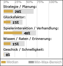 Spielinhalte