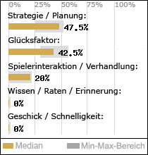 Spielinhalte