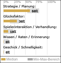 Spielinhalte