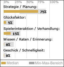 Spielinhalte