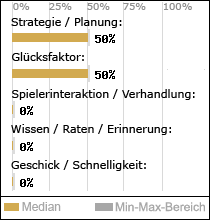 Spielinhalte