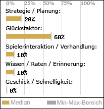 Spielinhalte