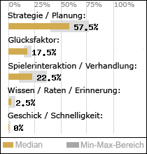 Spielinhalte