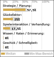 Spielinhalte