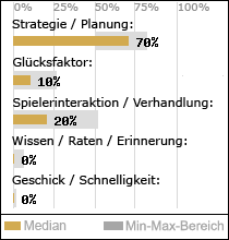 Spielinhalte