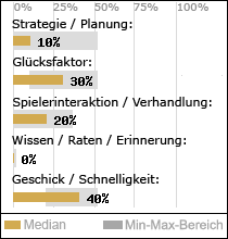 Spielinhalte