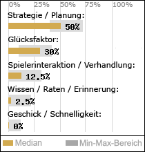 Spielinhalte