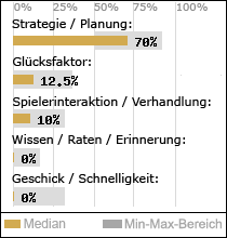 Spielinhalte