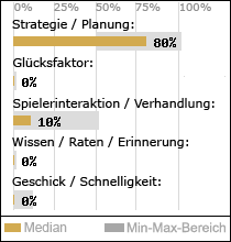 Spielinhalte