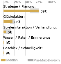 Spielinhalte