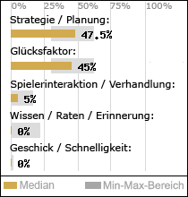 Spielinhalte