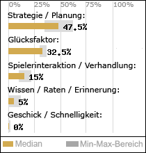 Spielinhalte