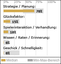 Spielinhalte