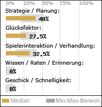 Spielinhalte