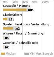 Spielinhalte