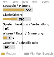 Spielinhalte