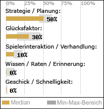 Spielinhalte